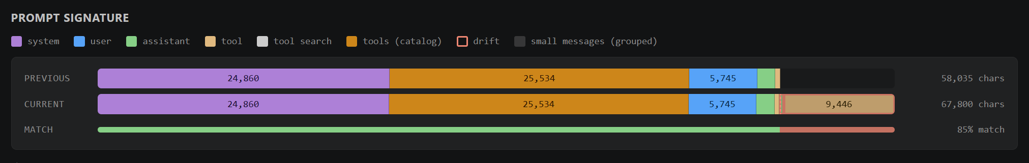 Screenshot of the Cache Explorer showing parts of the prompt in a horizontal stacked bar chart.
